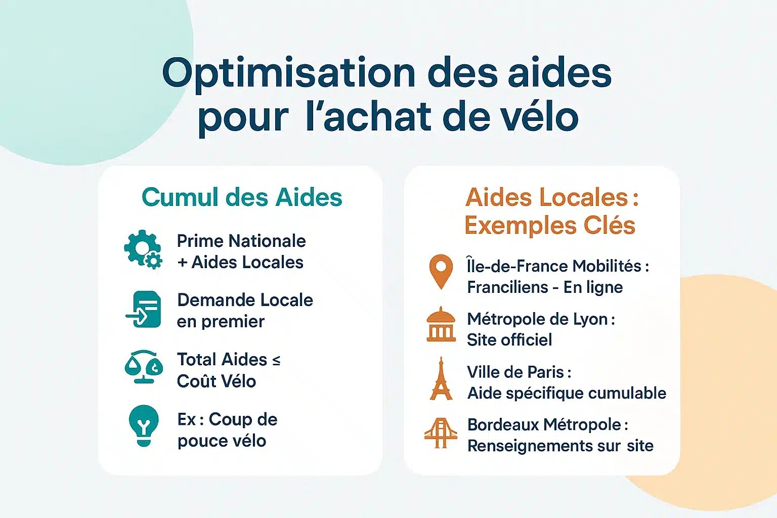 Illustration des aides pour l'achat de vélo électrique