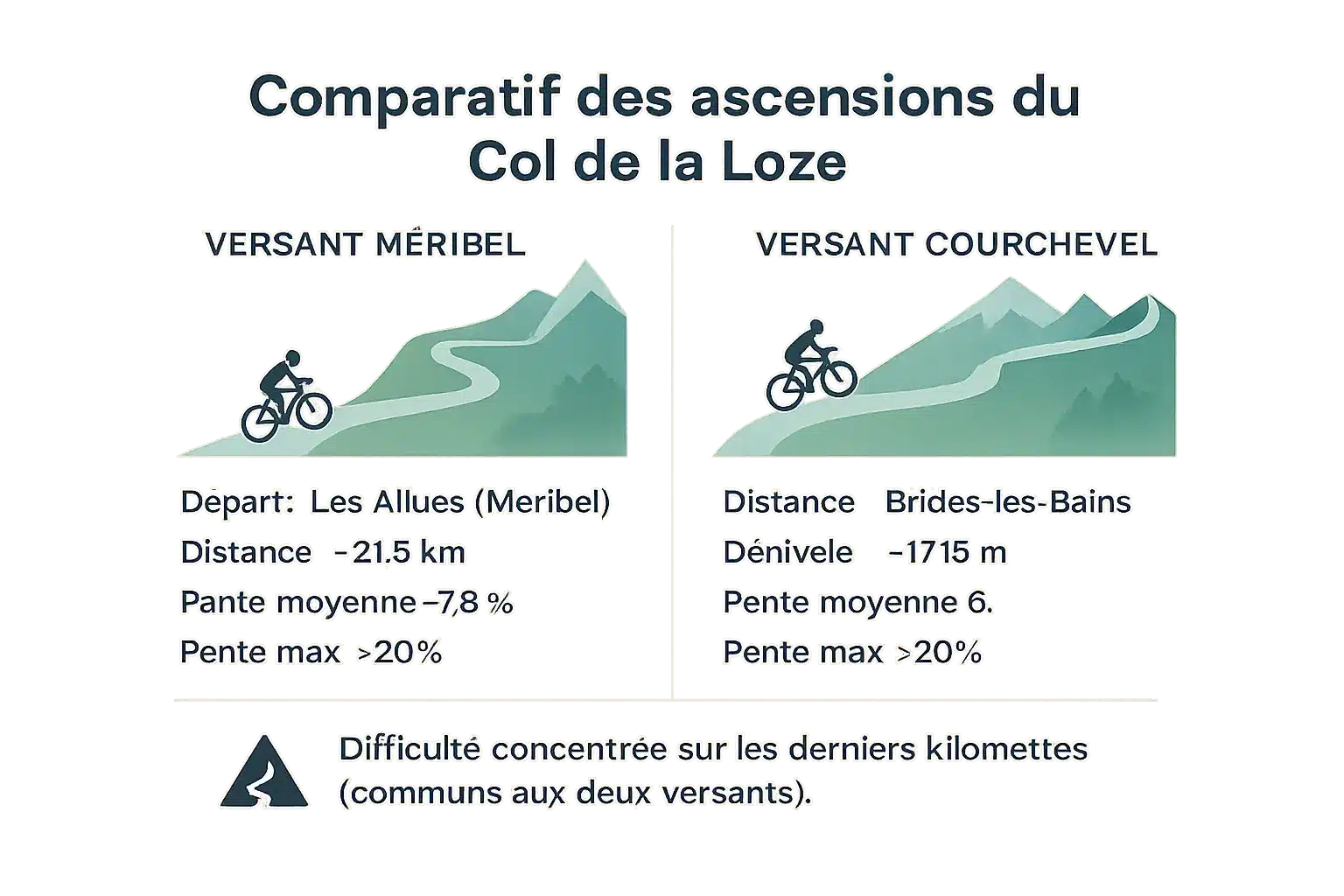 <strong>Comparatif des ascensions</strong> du Col de la Loze »></p>
<h2 id=