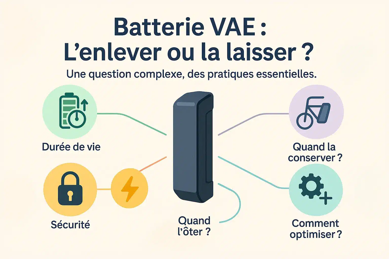 Illustration d'une batterie de vélo électrique