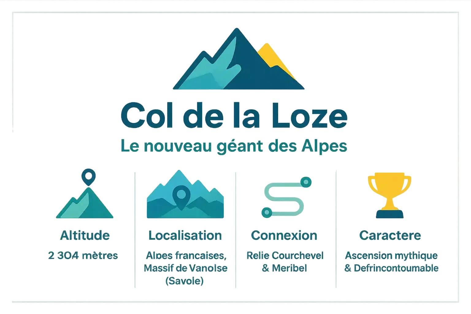 Vue panoramique sur le Col de la Loze