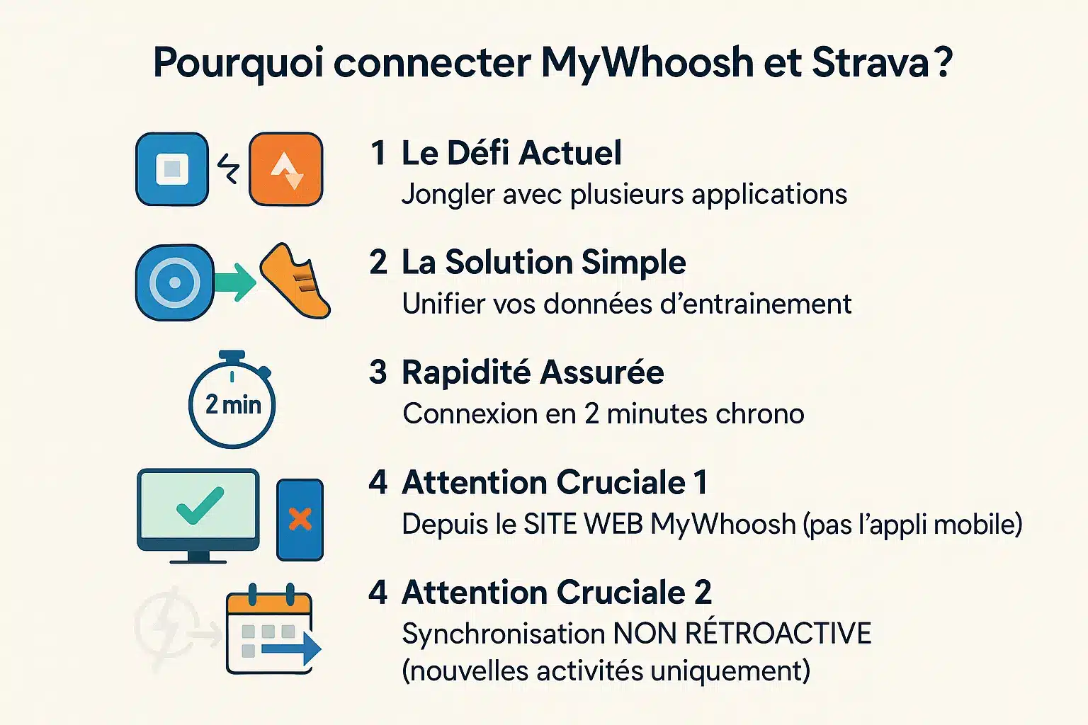 Illustration des avantages de la connexion entre MyWhoosh et Strava