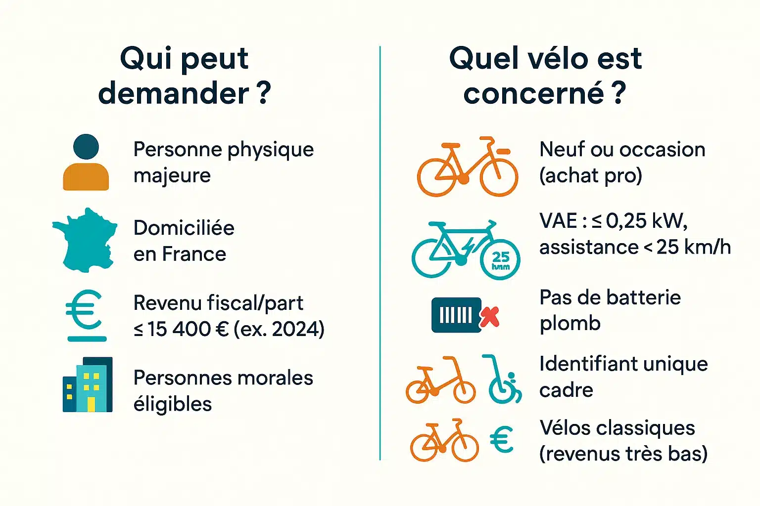 Tableau récapitulatif des conditions d'éligibilité à la prime vélo électrique