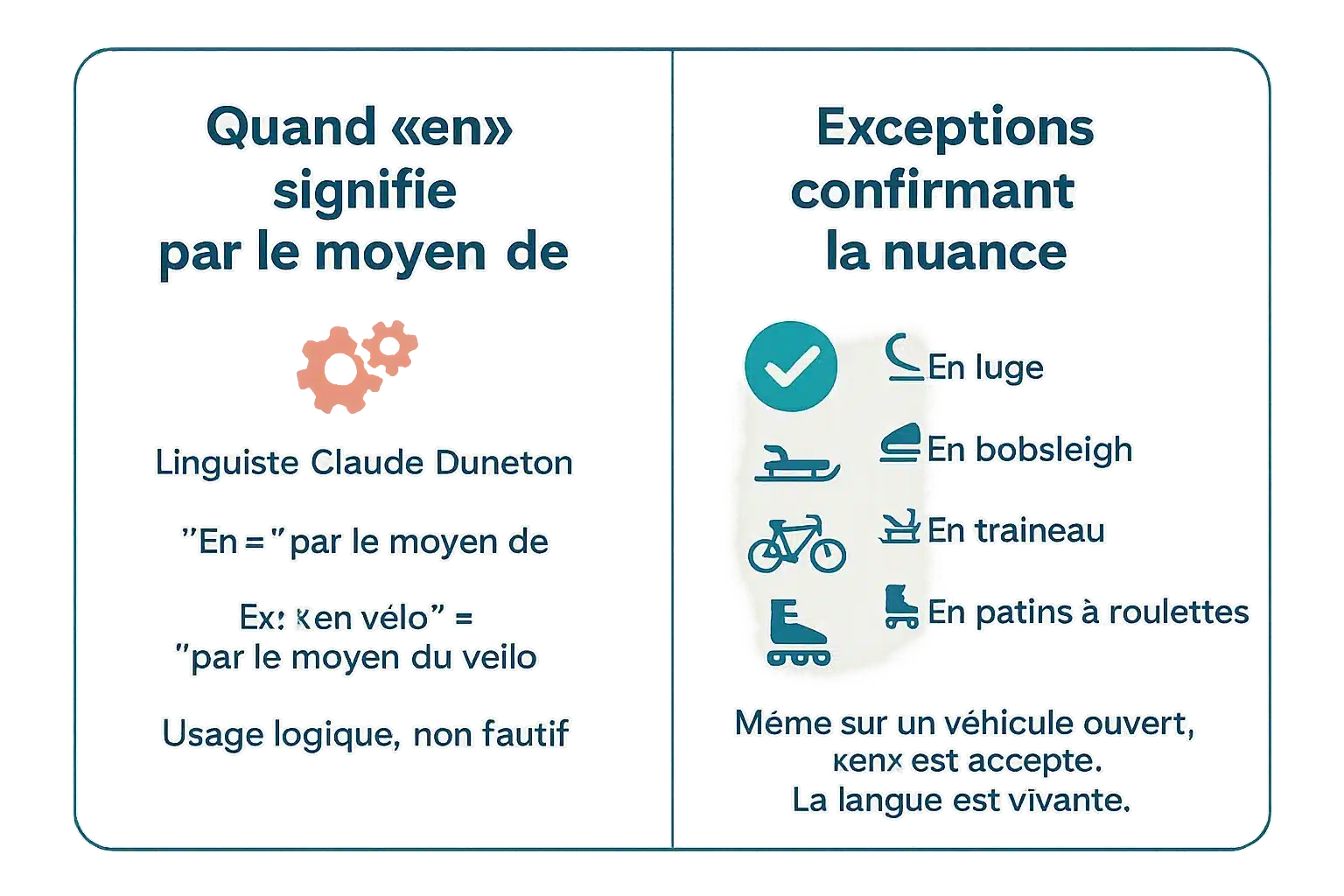 Illustration de la flexibilité des prépositions en français