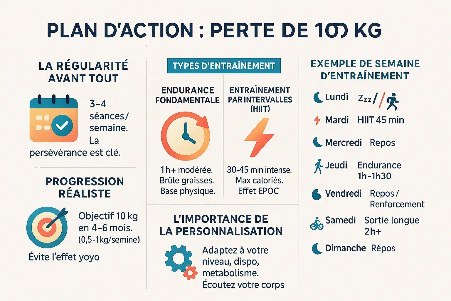 Illustration d'un plan personnalisé pour la perte de poids avec le cyclisme