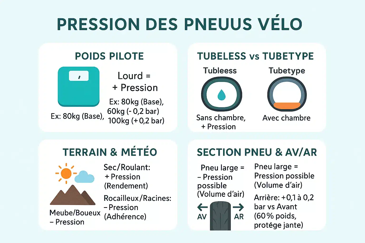 Guide d'ajustement des pneus VTT