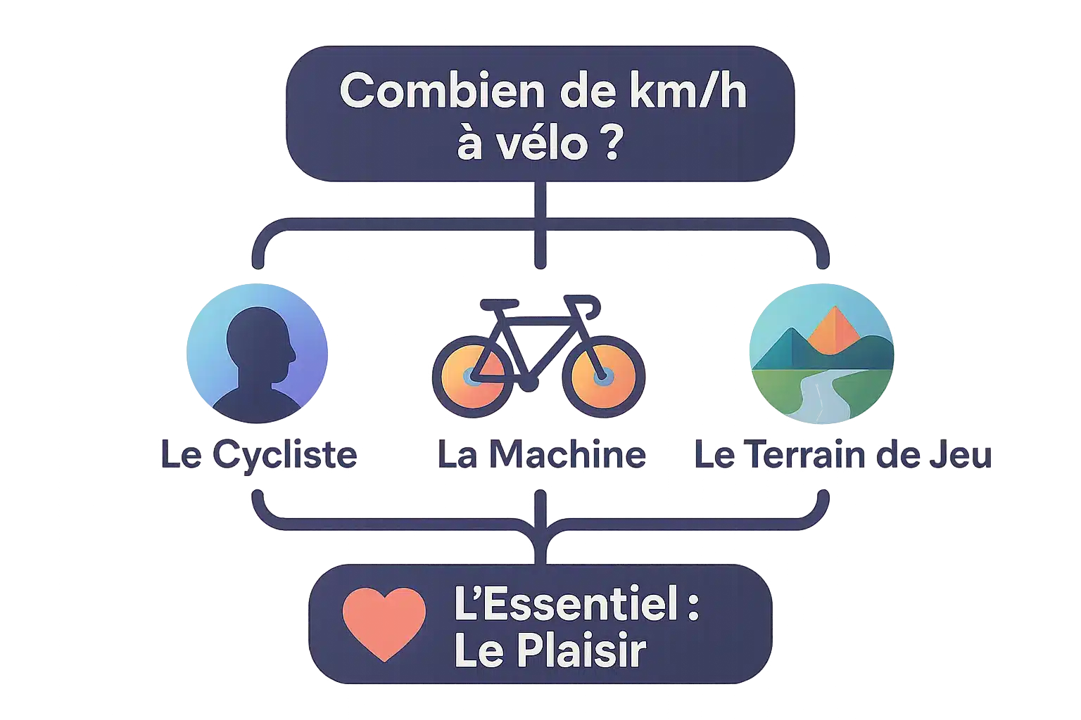 Facteurs influençant la vitesse à vélo
