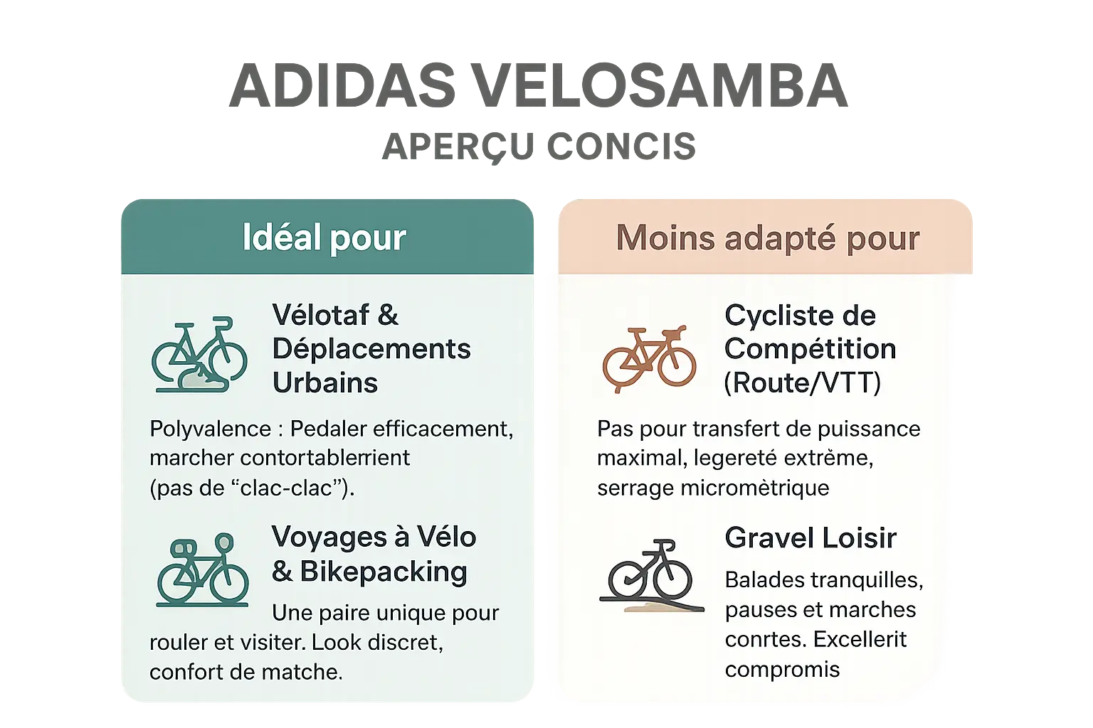 Adidas Velosamba - Chaussures polyvalentes pour cyclistes urbains