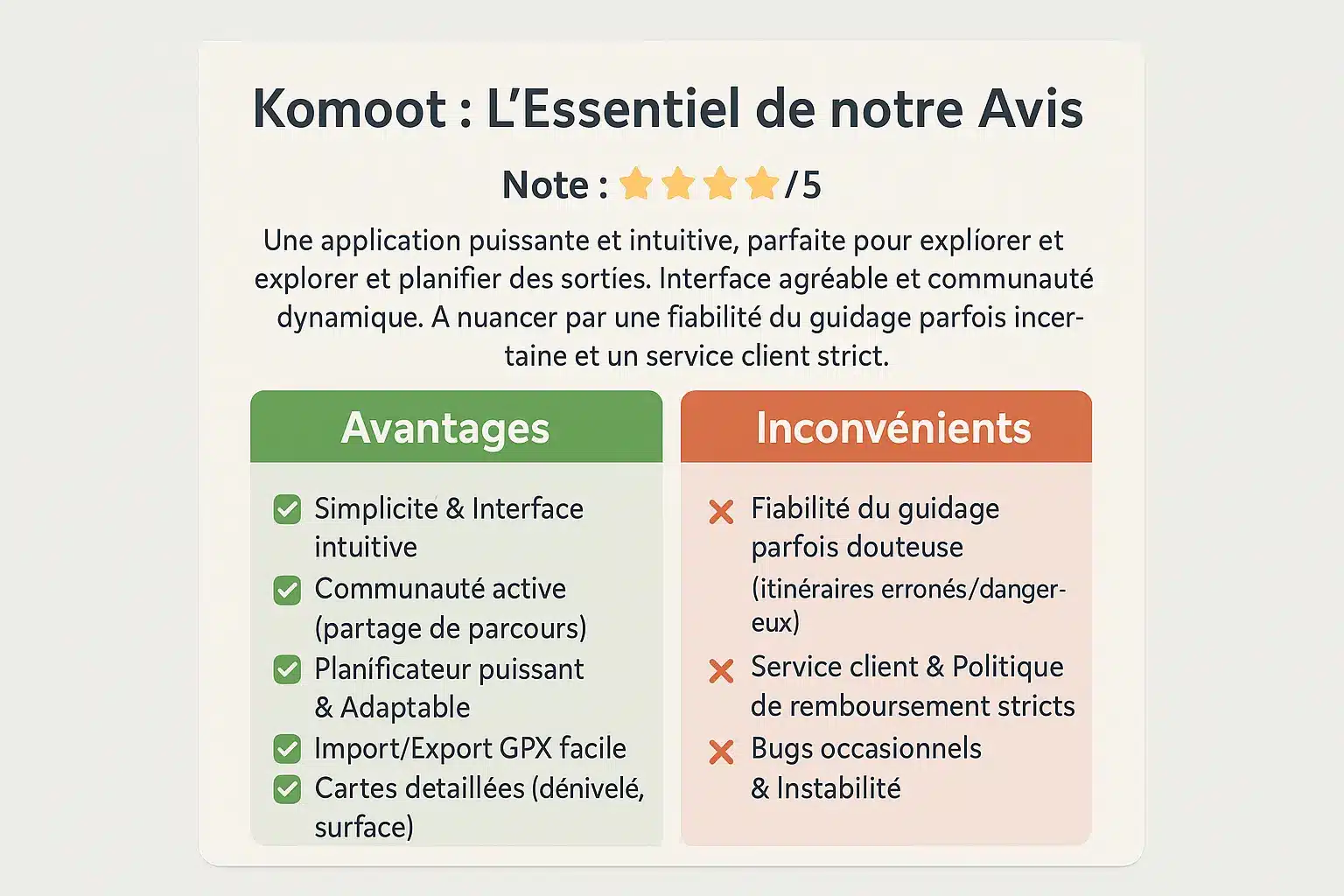 Aperçu de l'application komoot