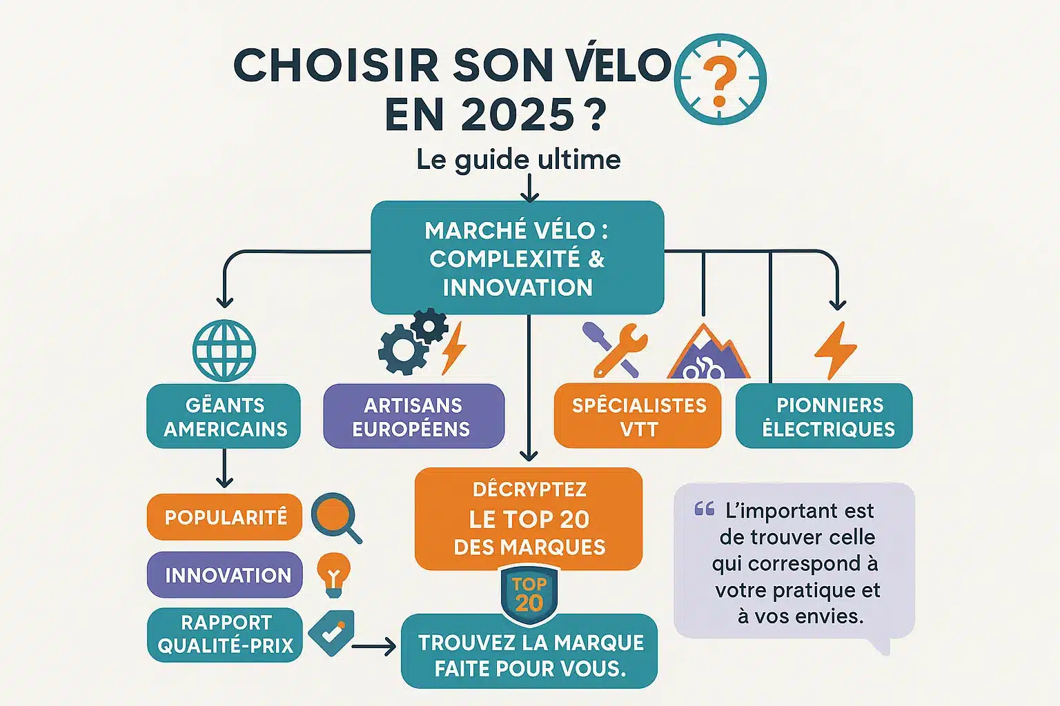 Illustration d'un vélo moderne en 2025