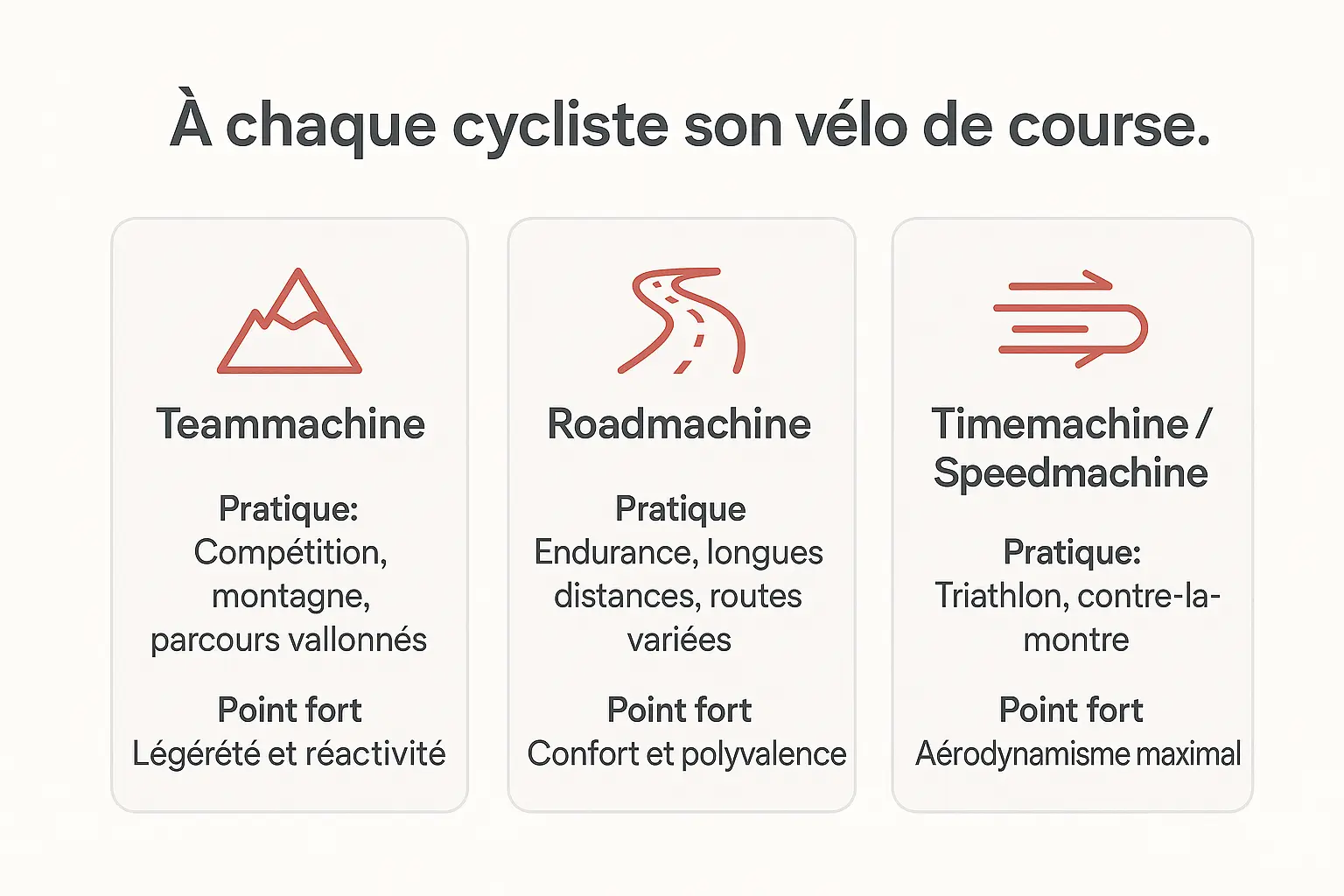 Comparaison des vélos BMC Teammachine et Roadmachine