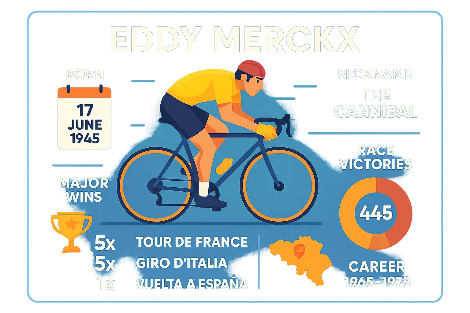 Eddy Merckx, surnommé Le Cannibale, en action lors d'une étape du Tour de France