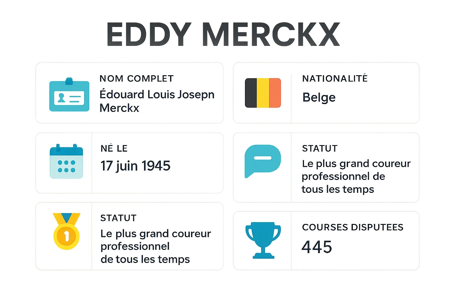 Eddy Merckx en pleine course