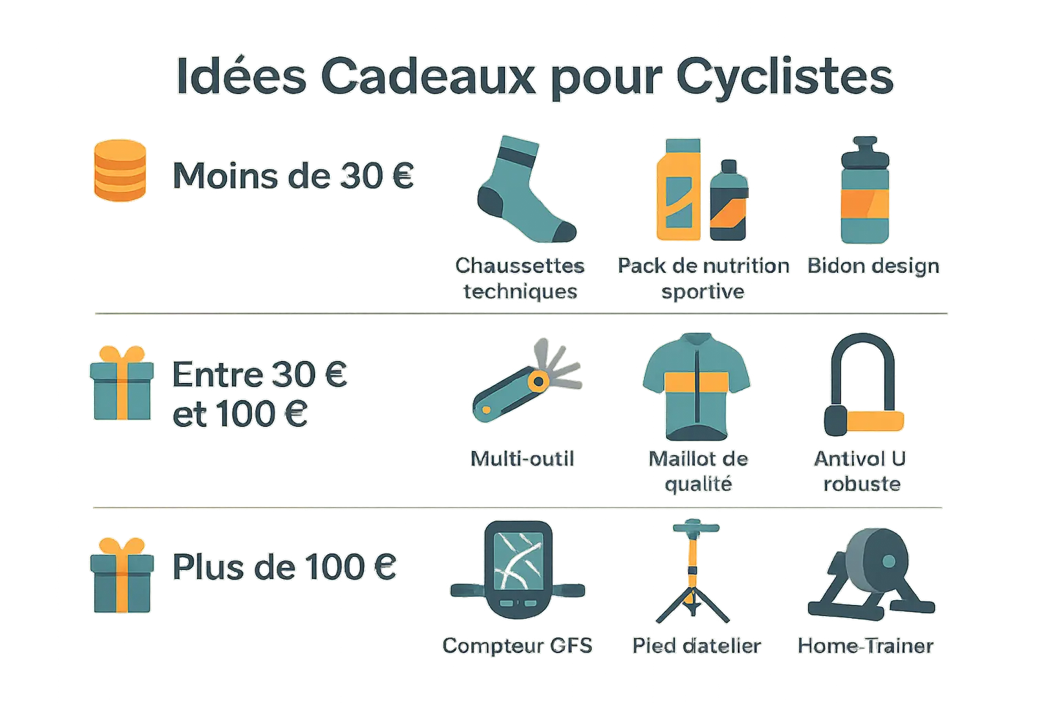 Illustration des idées cadeaux pour cyclistes par budget