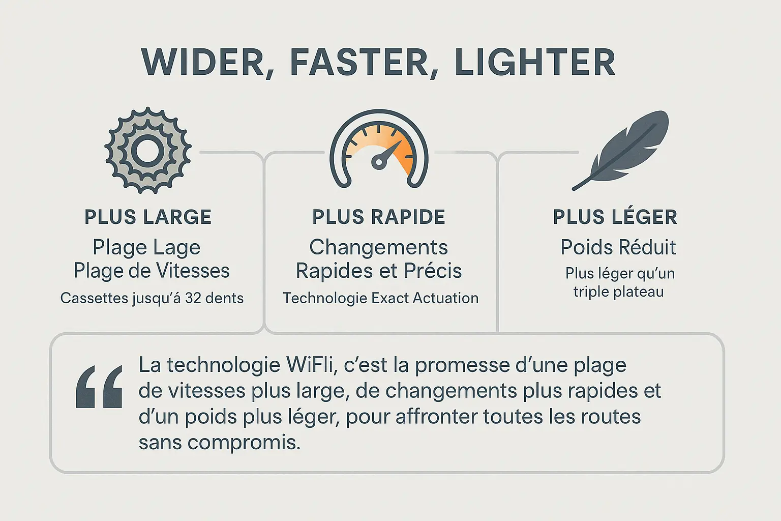 Illustration de la technologie WiFli SRAM Red
