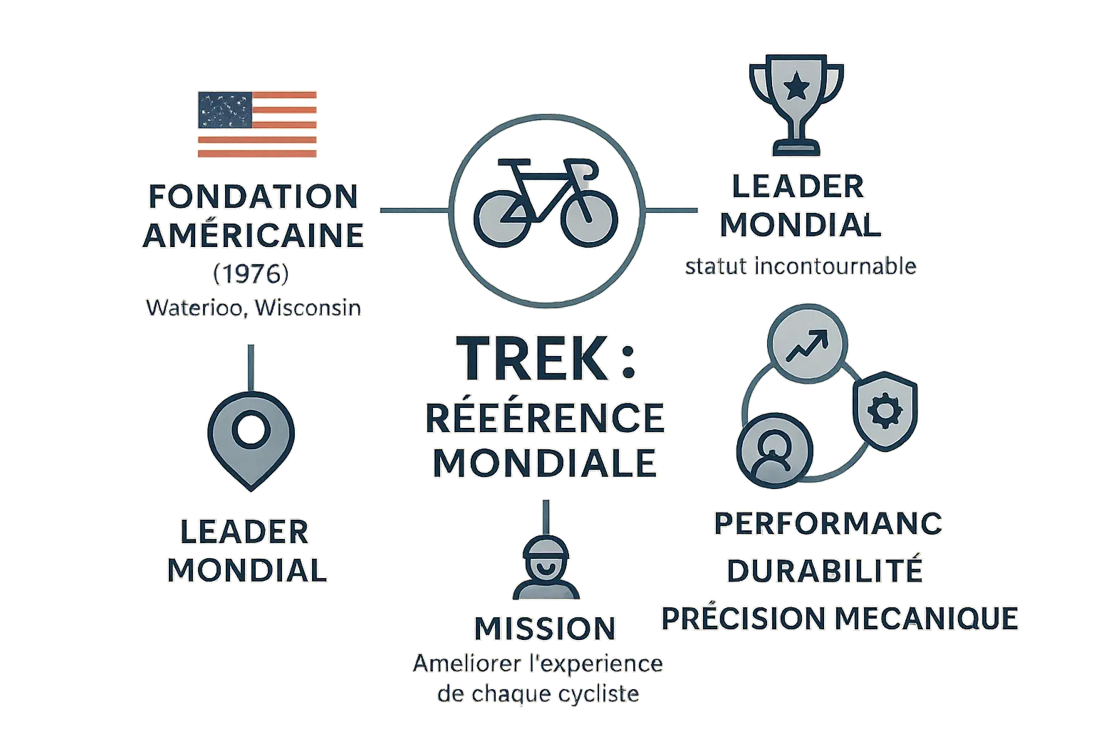 Infographie identité de marque Trek