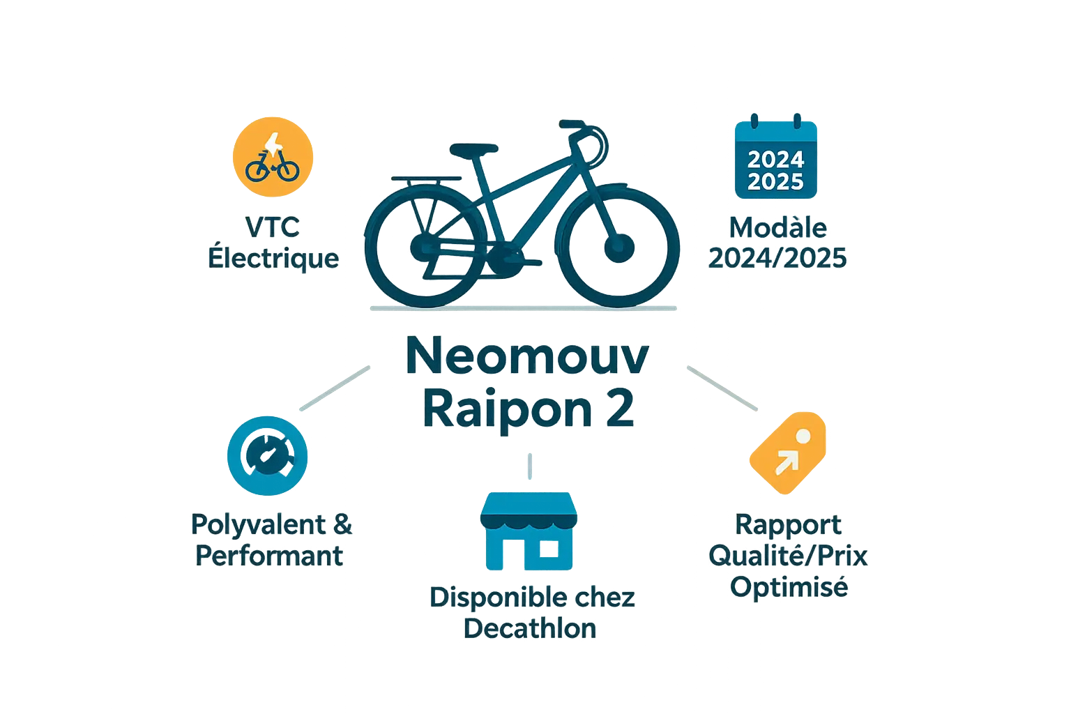Vélo VTC Neomouv Raipon 2 2025