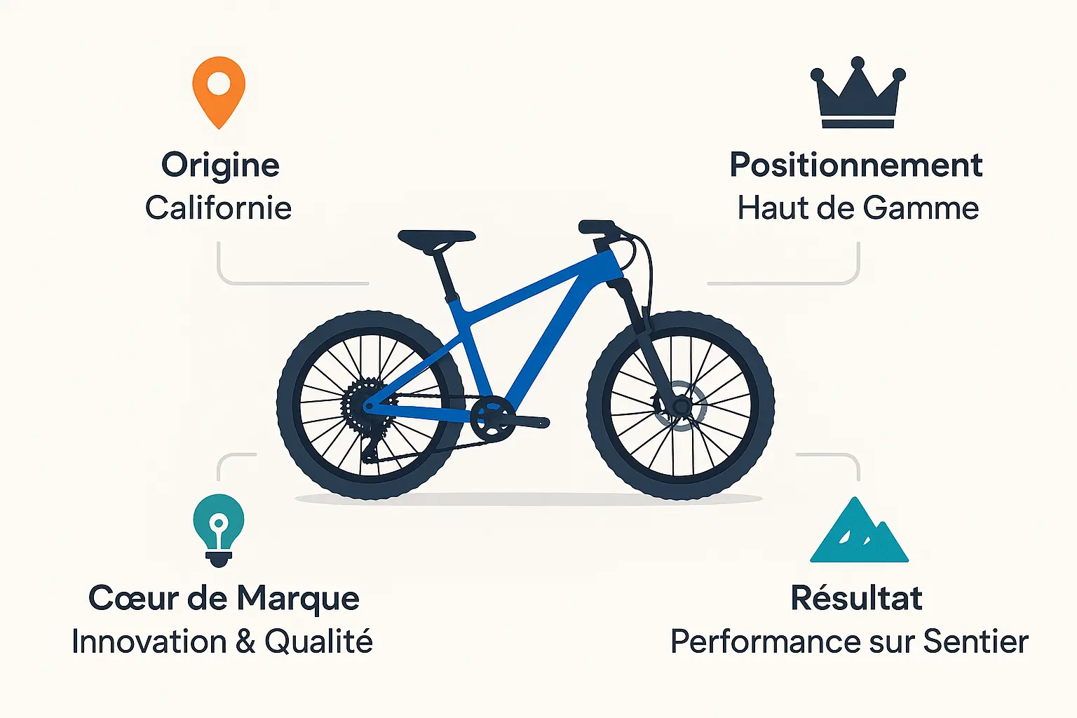 Santa Cruz Bicycles - Les Piliers