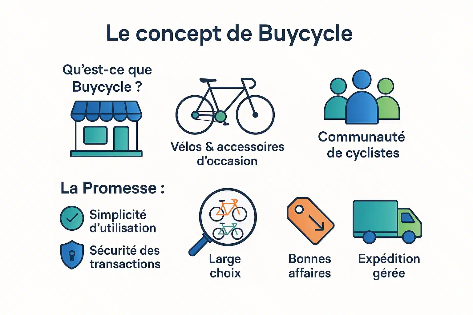 Illustration du concept de Buycycle
