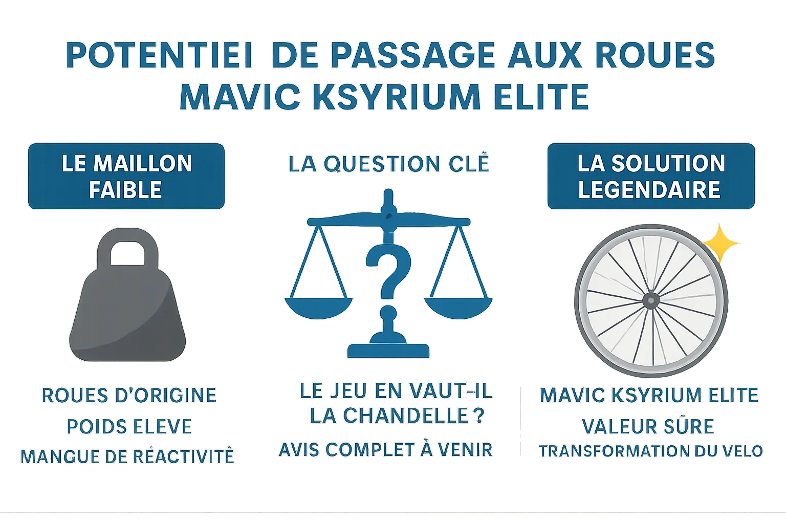 Potentiel de mise à niveau Mavic Ksyrium Elite