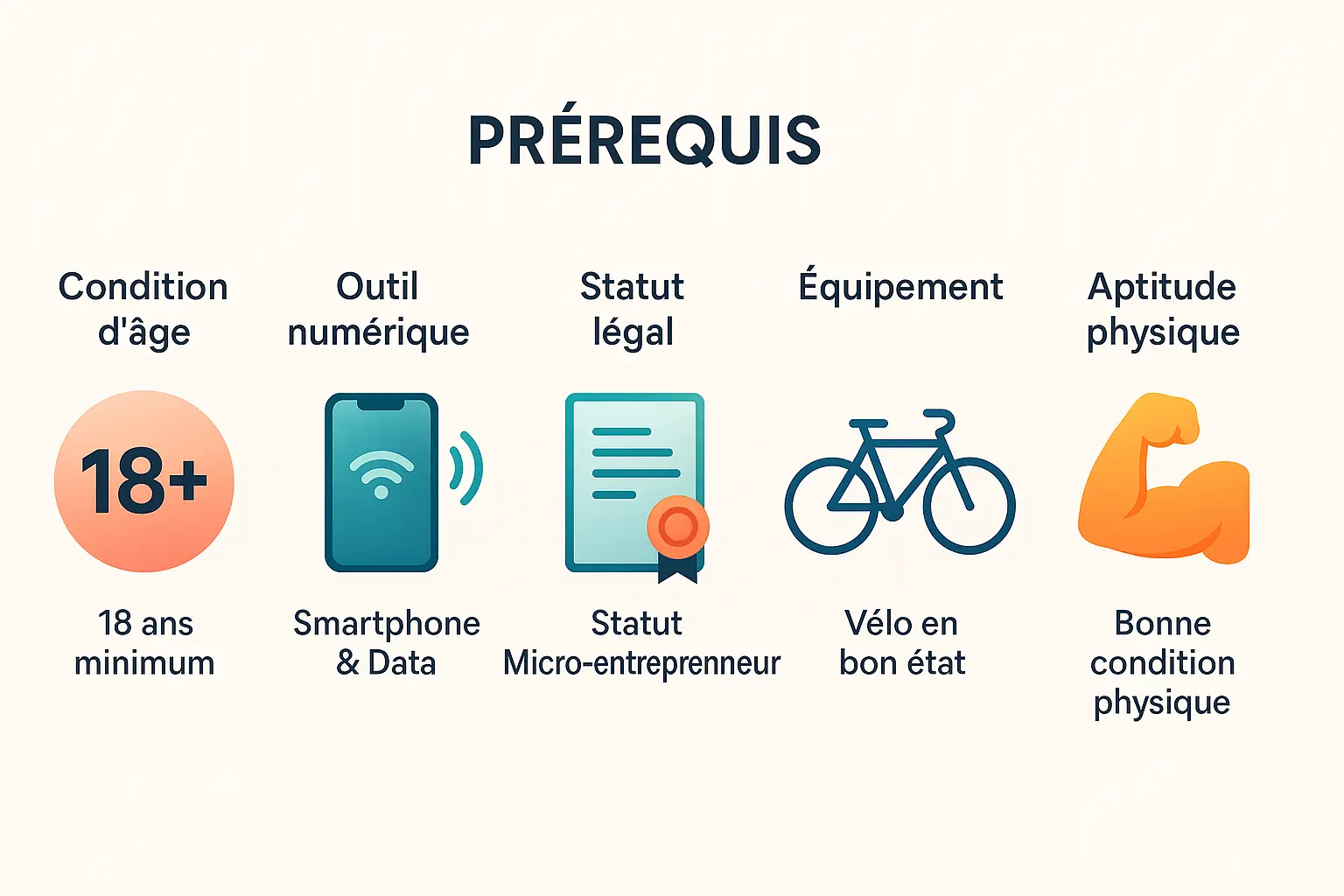 Infographie sur les prérequis pour devenir livreur à vélo