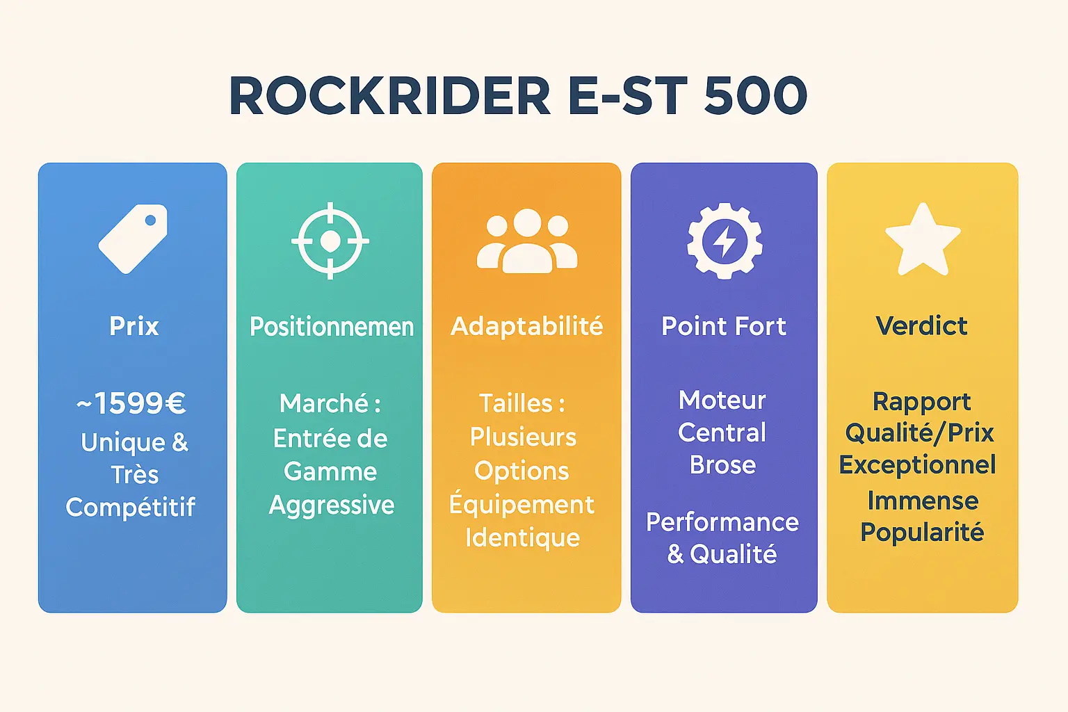 Rockrider E-ST 500 VTT électrique