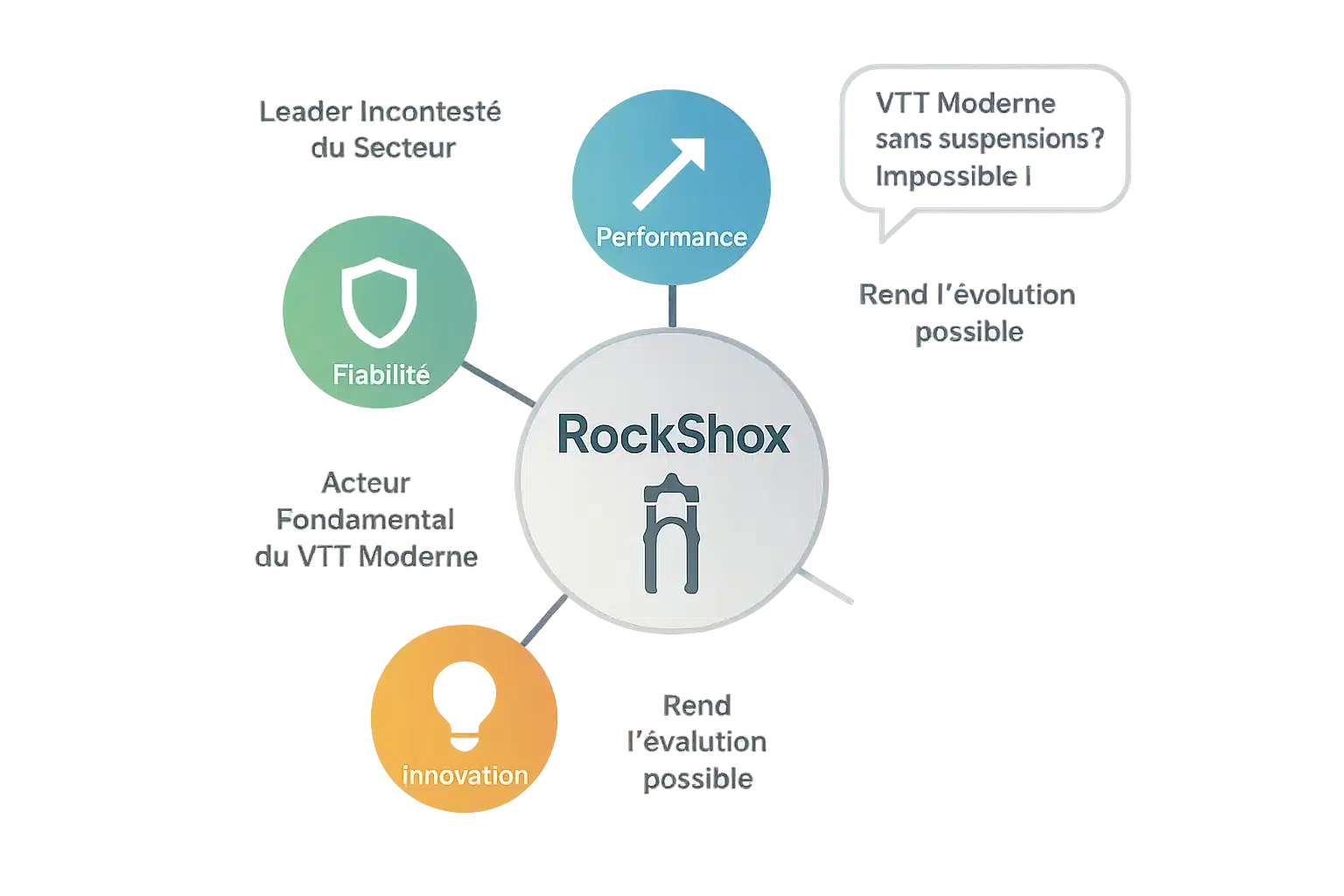 RockShox : pilier du VTT moderne