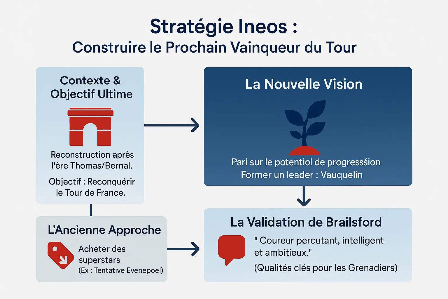 Kevin Vauquelin en tenue Ineos Grenadiers