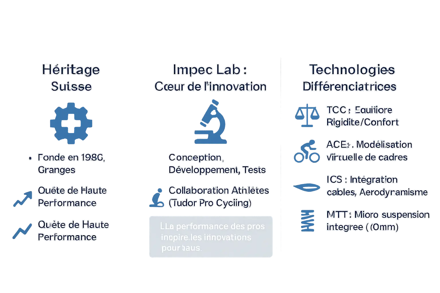 Synthèse BMC : héritage suisse et innovation technologique
