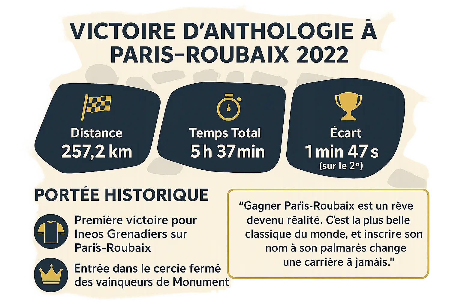 Dylan van Baarle à Paris-Roubaix 2022