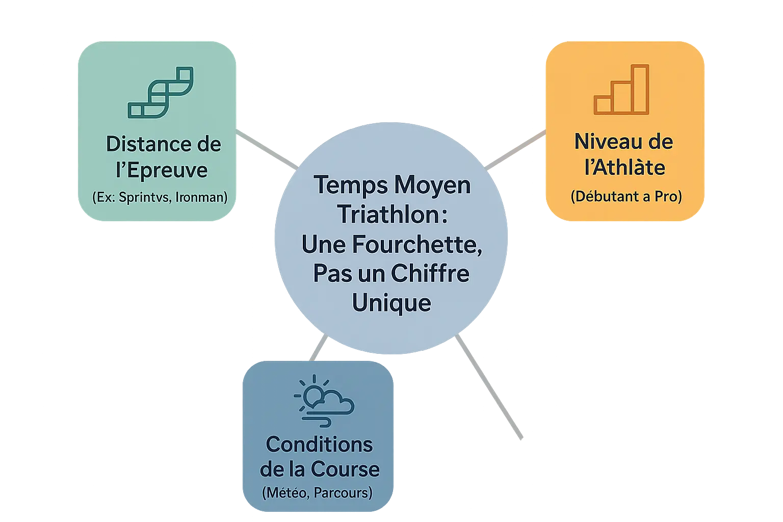 Temps moyen triathlon : facteurs de variation