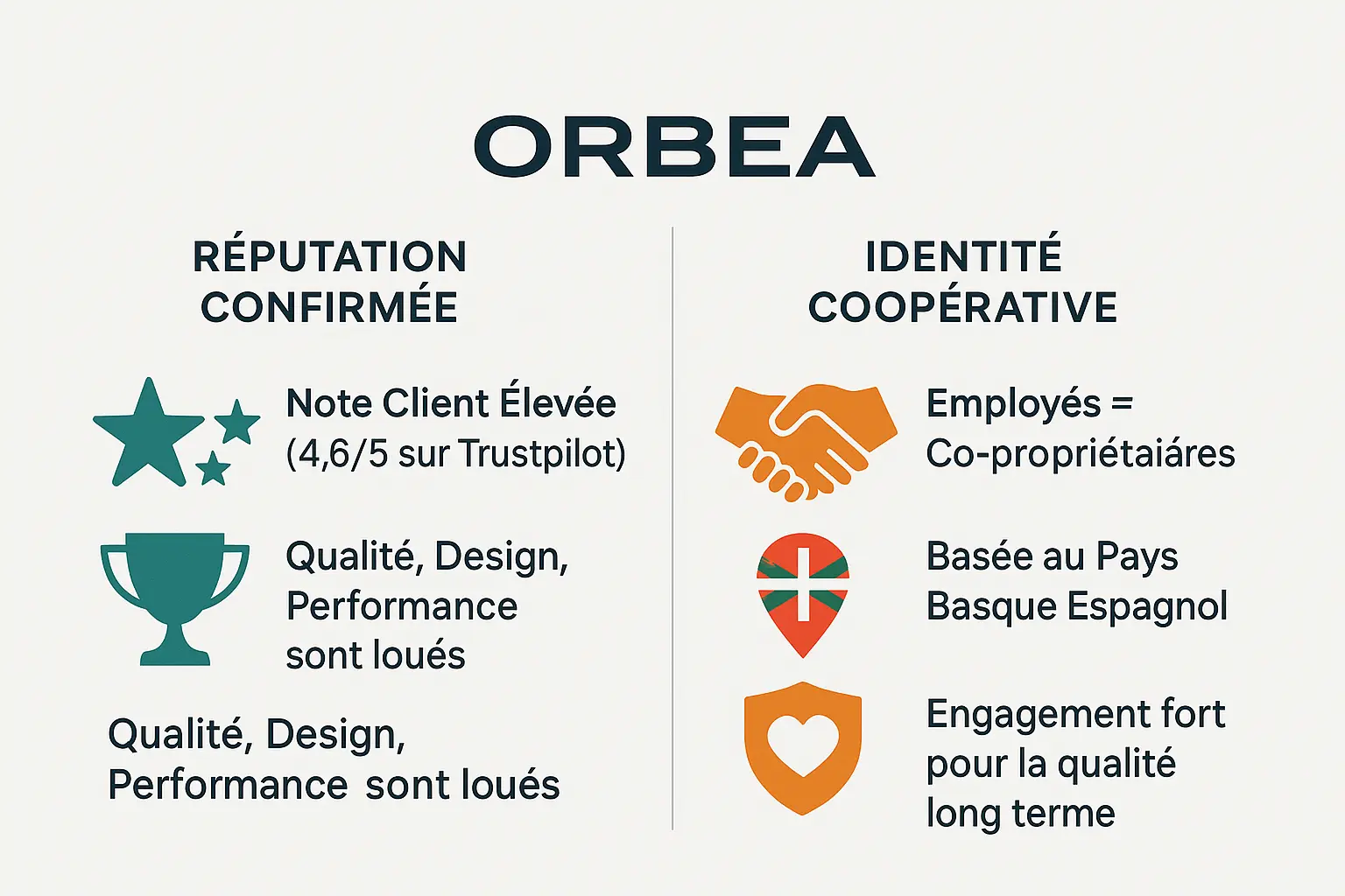 Orbea vélos coopératifs et réputation client