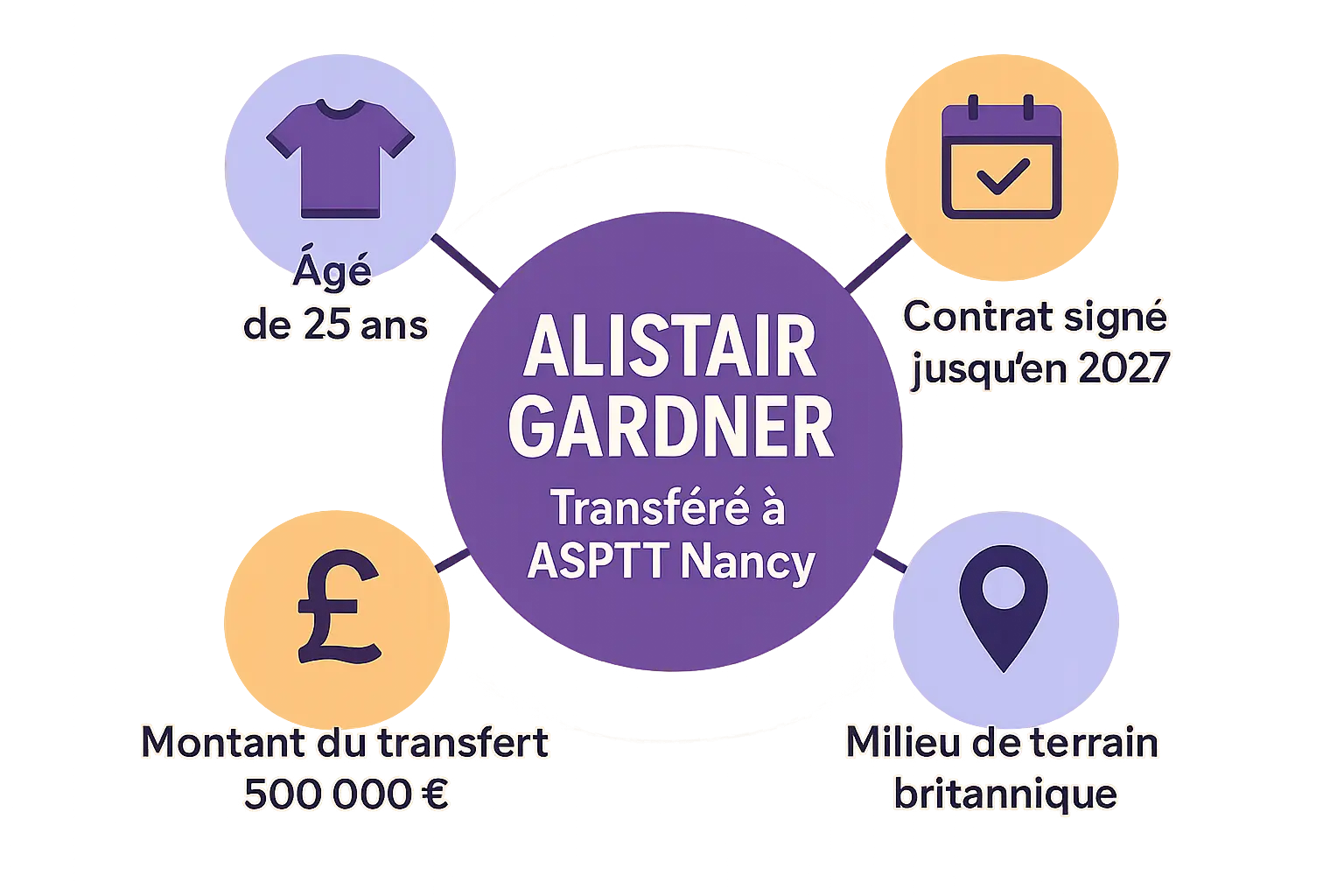 Alistair Gardner en tenue ASPTT Nancy